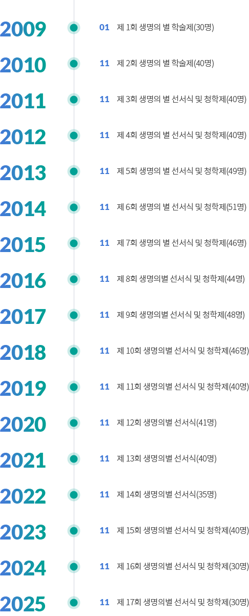 연도별 생명의 별 선서식 및 학술제 연역 이미지 2009년 - 1월 제 1회 생명의 별 학술제(30명), 2010년 - 11월 제 2회 생명의 별 학술제(40명), 2011년 - 11월 제 3회 생명의 별 선서식 및 청학제(40명)
, 2012년 - 11월 제 4회 생명의 별 선서식 및 청학제(40명), 2013년 - 11월 제 5회 생명의 별 선서식 및 청학제(49명), 2014년 - 11월 제 6회 생명의 별 선서식 및 청학제(51명), 2015년 - 11월 제 7회 생명의 별 선서식 및 청학제(46명), 2016년 - 11월 제 8회 생명의별 선서식 및 청학제(44명),
2017년 - 11월 제 9회 생명의별 선서식 및 청학제(48명), 2018년 - 11월 제 10회 생명의별 선서식 및 청학제(46명), 2019년 - 11월 제 11회 생명의별 선서식 및 청학제(40명), 2020년 - 11월 제 12회 생명의별 선서식(41명),  2021년 - 11월 제 13회 생명의별 선서식(40명),  2022년 - 11월 제 14회 생명의별 선서식(35명),
2023년 - 11월 제 15회 생명의별 선서식 및 청학제(40명), 2024년 - 11월 제 16회 생명의별 선서식 및 청학제(30명), 2025년 - 11월 제 17회 생명의별 선서식 및 청학제(30명)
