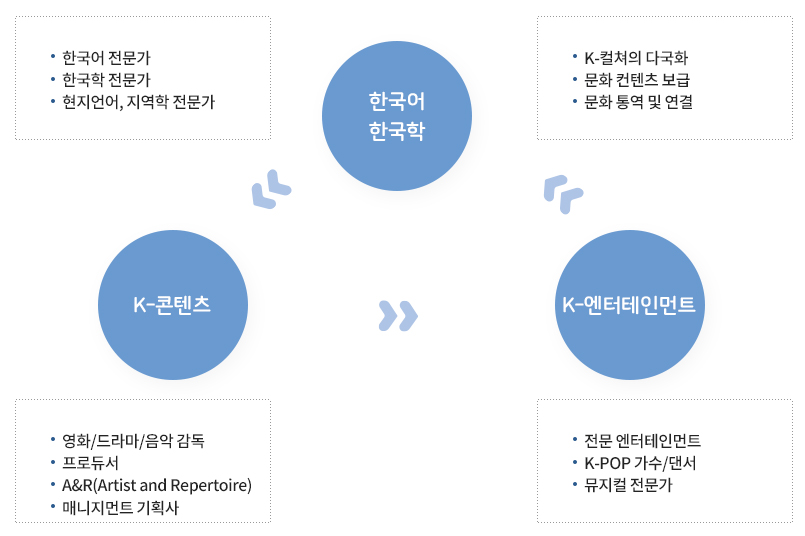 충청학원의 정신 3가지 - 성실, 협동, 창의