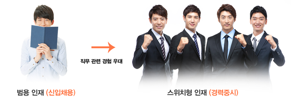 범용 인재(신입채용) → 직무 관련 경험 우대 → 스위치형 인재(경력중시)