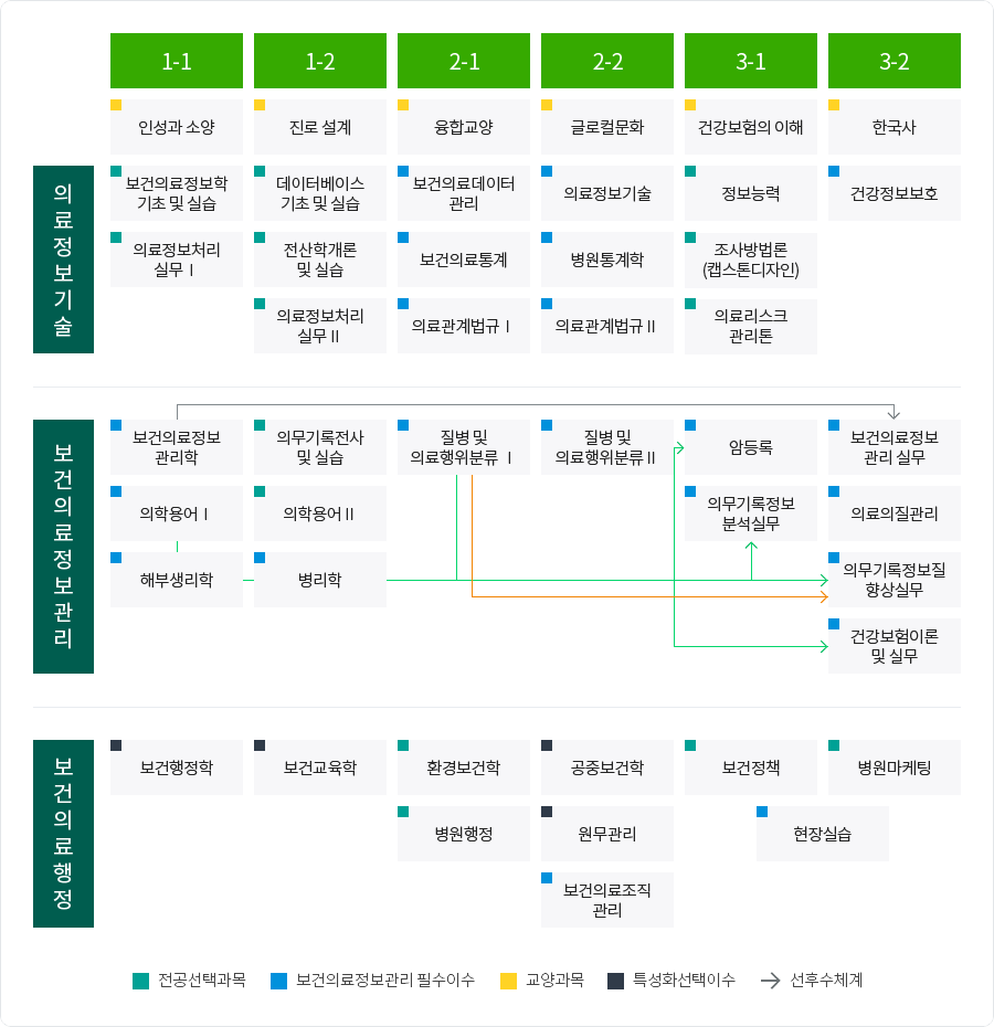 하단 내용 참고