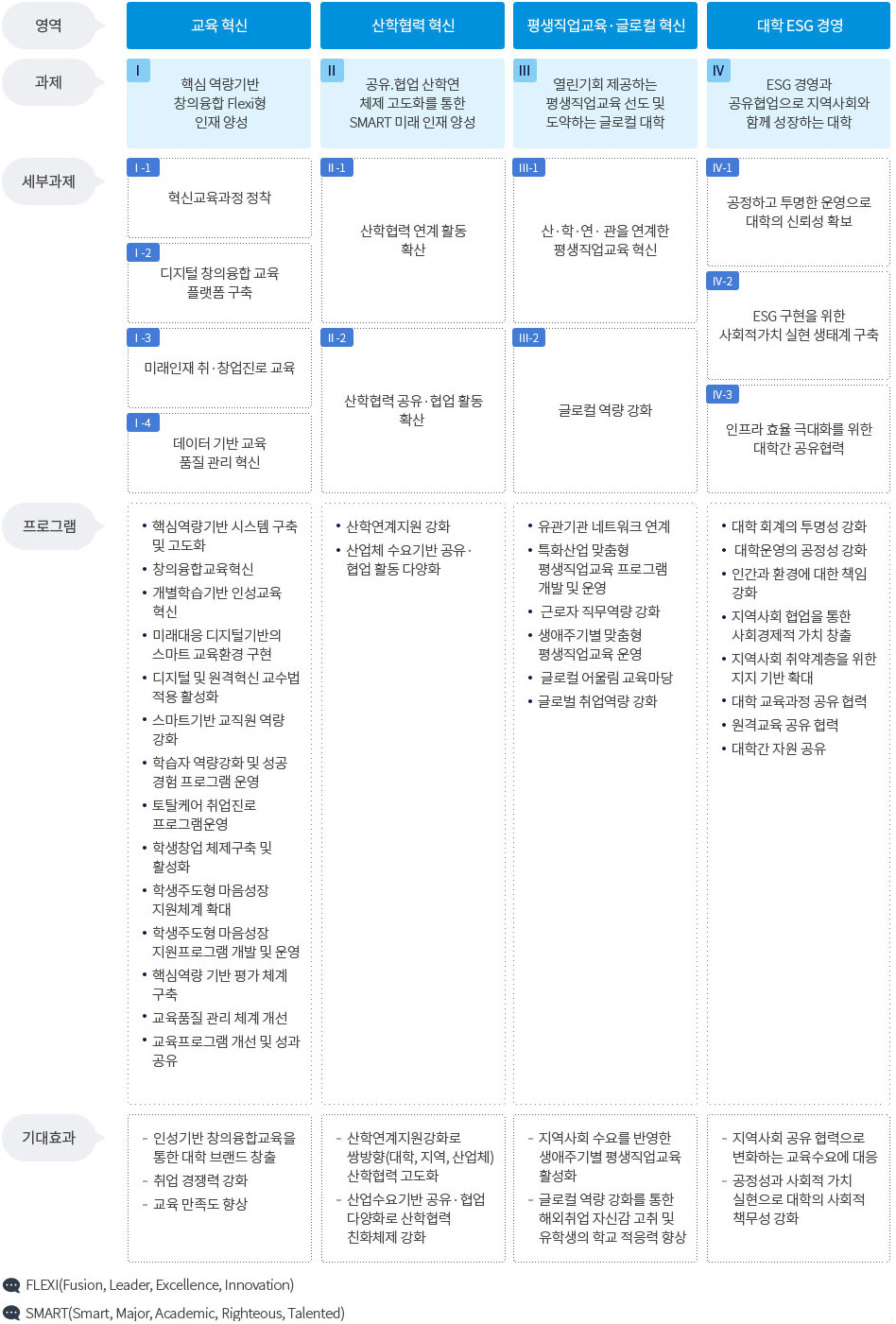상세내용은 아래참조