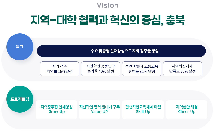 충청학원의 정신 3가지 - 성실, 협동, 창의