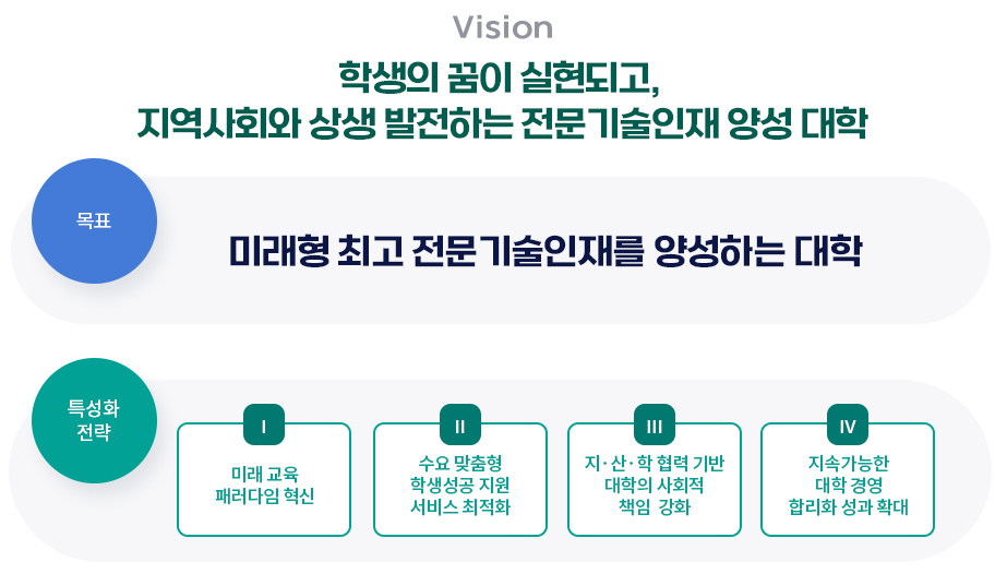 충청학원의 정신 3가지 - 성실, 협동, 창의