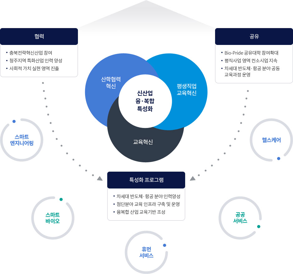 자세한 내용은 하단 참조
